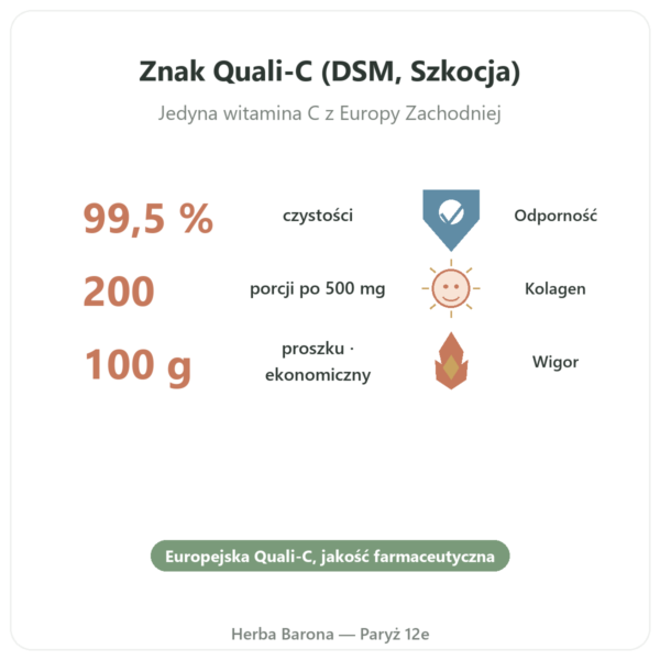 Czysta witamina C Quali®-C proszek 100 g – Dynveo korzyści i najważniejsze fakty Paris Herba Barona