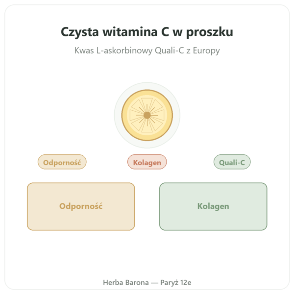 Czysta witamina C Quali®-C proszek 100 g – Dynveo prezentacja Paris Herba Barona