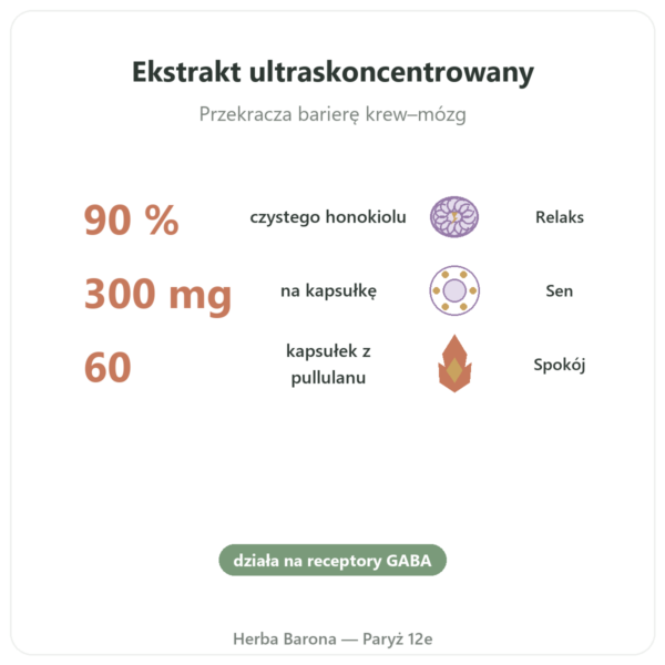 Czysty Honokiol – 300mg – Ekstrakt z Kory Magnolii – 60 kapsułek korzyści i najważniejsze fakty Paris Herba Barona