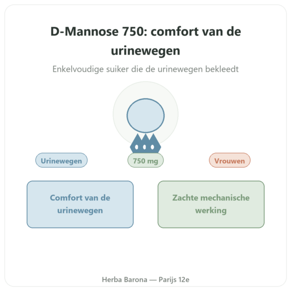 D-Mannose 750 – Be-Life – 60 capsules presentatie Paris Herba Barona
