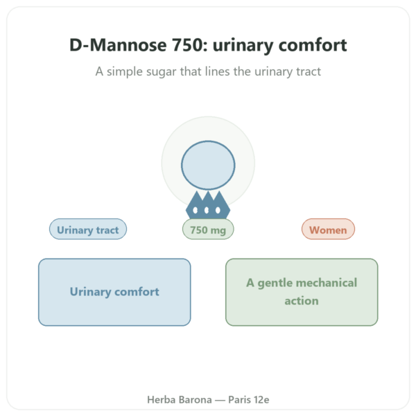 D-Mannose 750 – Be-Life – 60 capsules presentation Paris Herba Barona