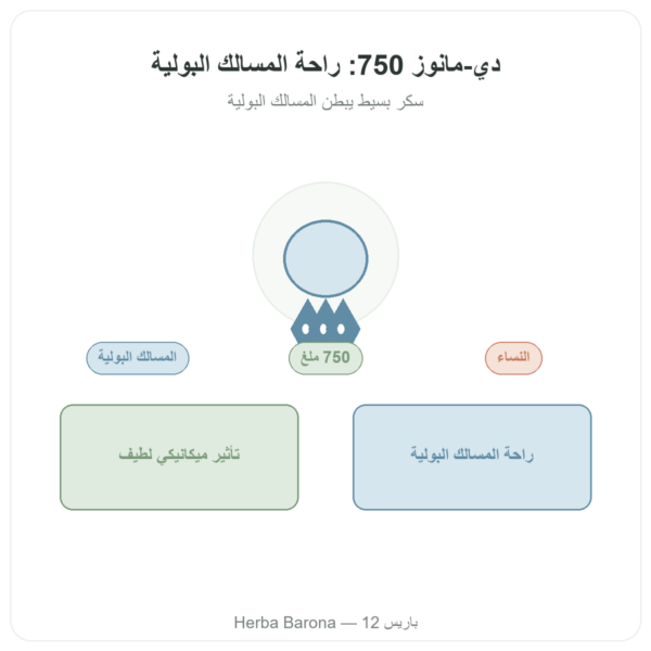 D-Mannose 750 – Be-Life – 60 كبسولة عرض المنتج Paris Herba Barona