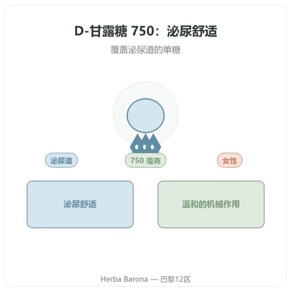 D-甘露糖750 – Be-Life – 60粒胶囊 产品展示 Paris Herba Barona