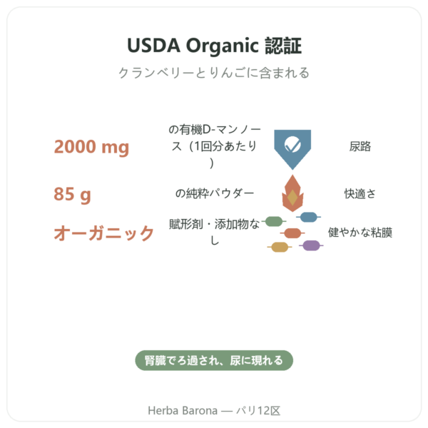 D-Mannose Pure Powder Organic Dマンノース – NOW Foods – 85 g benefits and key facts Paris Herba Barona