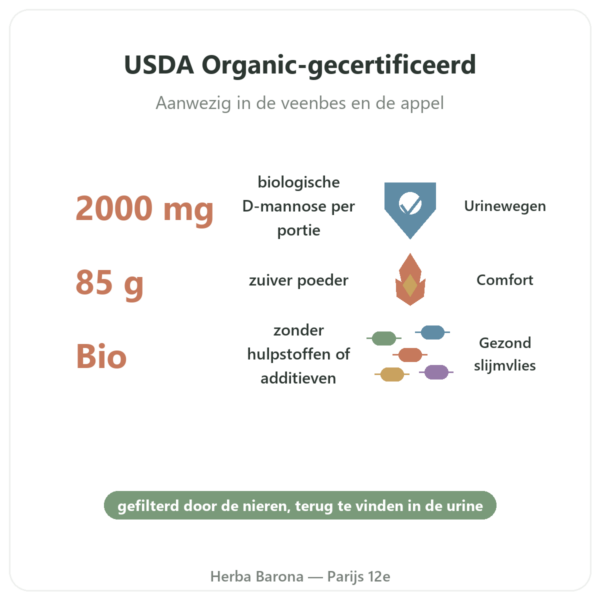 D-Mannose Pure Powder Organic NOW Foods - 85 g voordelen en kerngegevens Paris Herba Barona