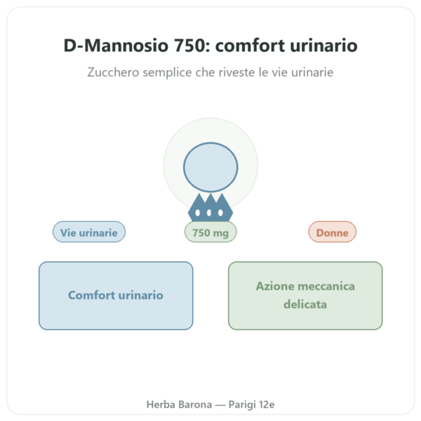 D-Mannosio 750 – Be-Life – 60 Capsule presentazione Paris Herba Barona