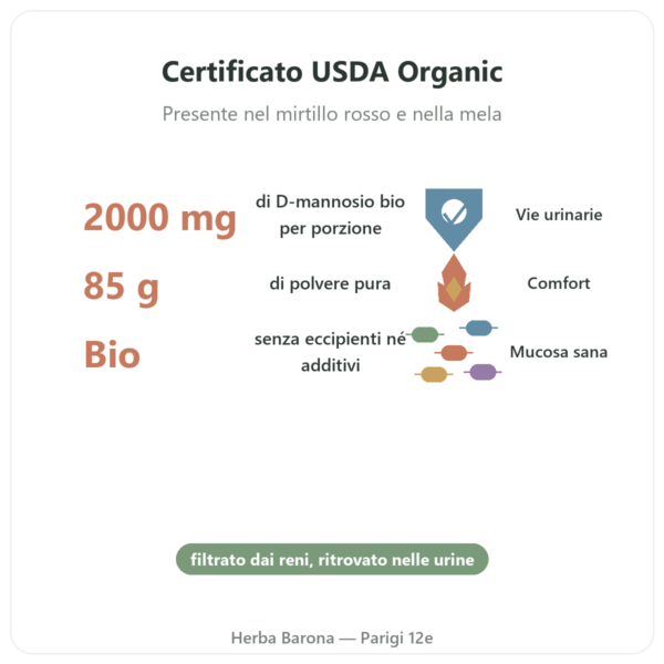 D-Mannosio Puro in Polvere Organic – NOW Foods – 85 g benefici e dati chiave Paris Herba Barona