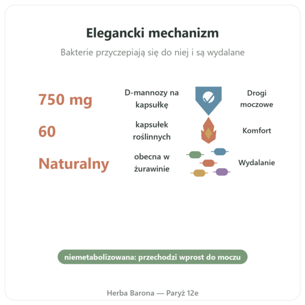 D-Mannoza 750 – Be-Life – 60 kapsułek korzyści i najważniejsze fakty Paris Herba Barona