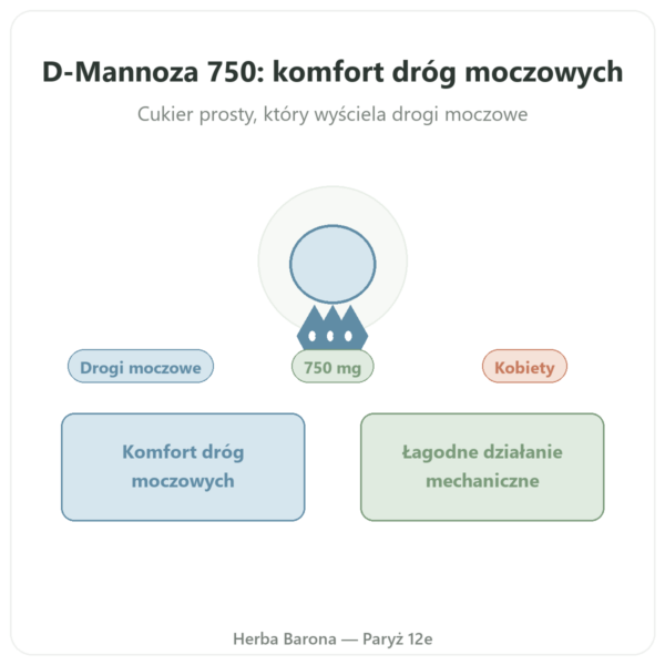 D-Mannoza 750 – Be-Life – 60 kapsułek prezentacja Paris Herba Barona