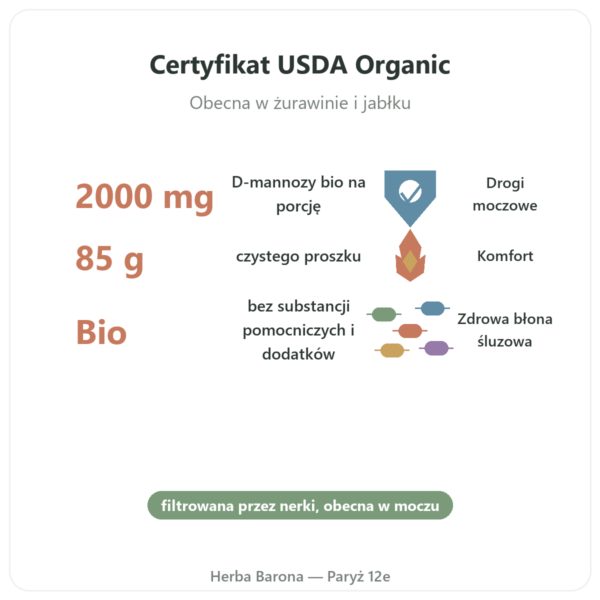 D-Mannoza Pure Powder Organic – NOW Foods – 85 g korzyści i najważniejsze fakty Paris Herba Barona