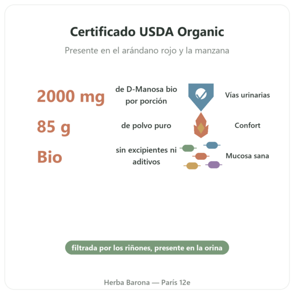 D-Manosa Pura en Polvo Orgánica – NOW Foods – 85 g beneficios y datos clave Paris Herba Barona