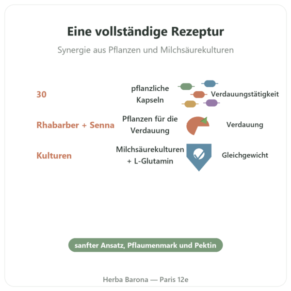 Darmtransit Essence Pure – 30 Kapseln Vorteile und Fakten Paris Herba Barona