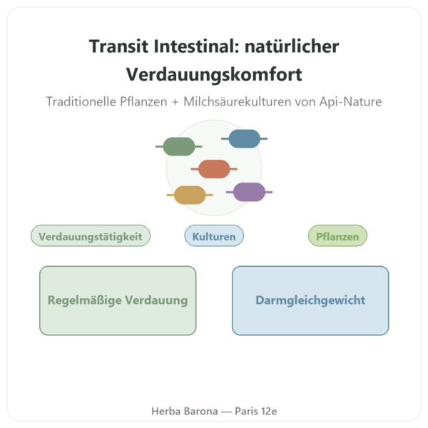 Darmtransit Essence Pure – 30 Kapseln Vorstellung Paris Herba Barona