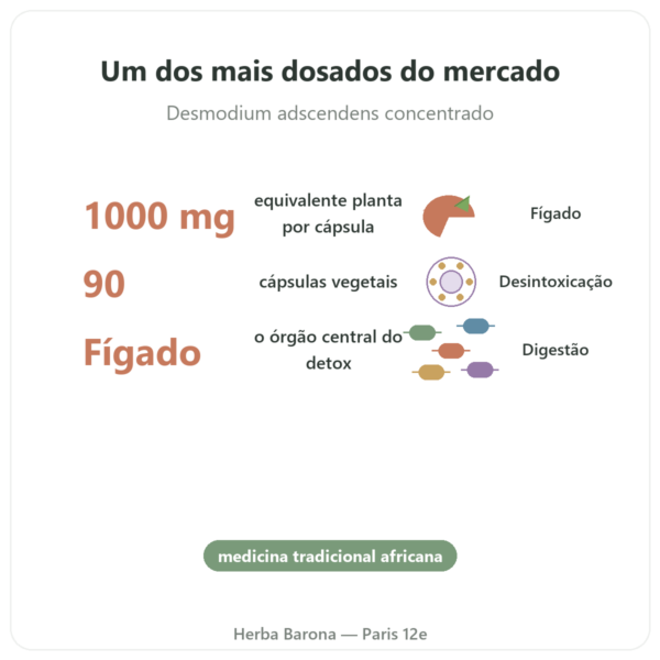 Desmodium 1000 – Be-Life – 90 cápsulas benefícios e dados principais Paris Herba Barona