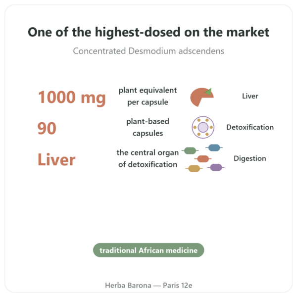 Desmodium 1000 – Be-Life – 90 capsules benefits and key facts Paris Herba Barona