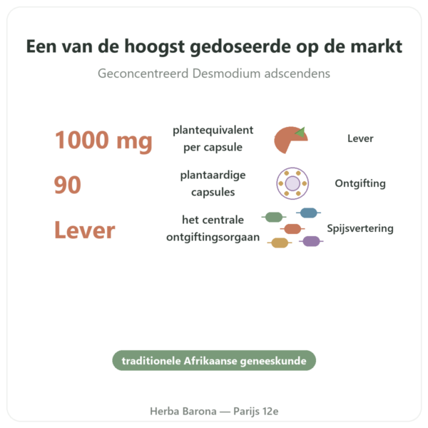 Desmodium 1000 – Be-Life – 90 capsules voordelen en kerngegevens Paris Herba Barona