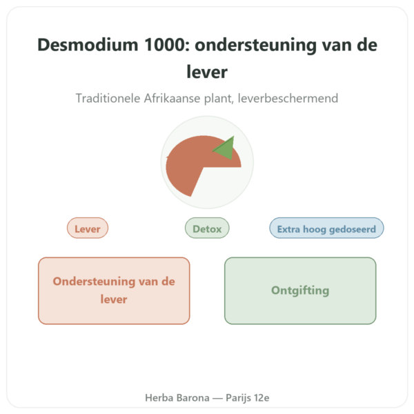 Desmodium 1000 – Be-Life – 90 capsules presentatie Paris Herba Barona