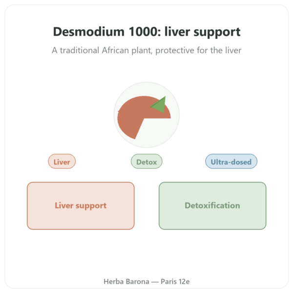 Desmodium 1000 – Be-Life – 90 capsules presentation Paris Herba Barona