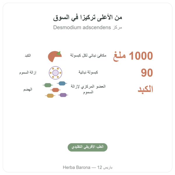 ديسموديوم 1000 – Be-Life – 90 كبسولة الفوائد والمعطيات الرئيسية Paris Herba Barona