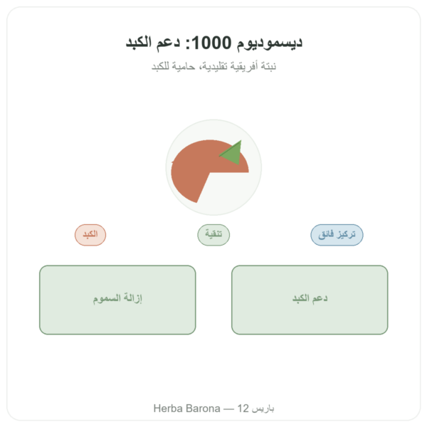 ديسموديوم 1000 – Be-Life – 90 كبسولة عرض المنتج Paris Herba Barona