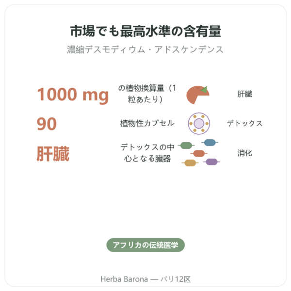 Desmodium 1000 – Be-Life – 90カプセル benefits and key facts Paris Herba Barona