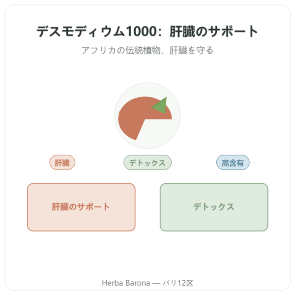 Desmodium 1000 – Be-Life – 90カプセル presentation Paris Herba Barona