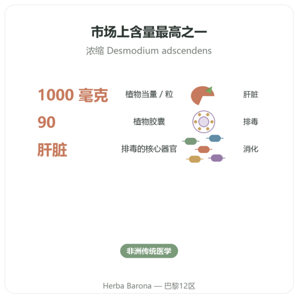 Desmodium 1000 山蚂蟥 – Be-Life – 90 粒 功效与数据 Paris Herba Barona