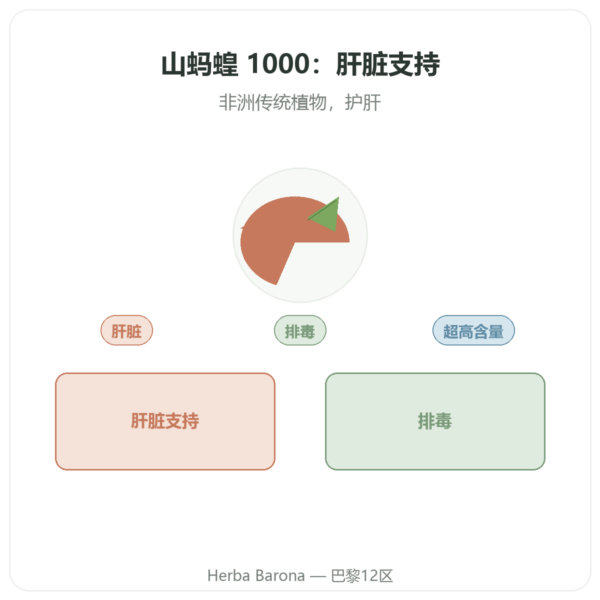 Desmodium 1000 山蚂蟥 – Be-Life – 90 粒 产品展示 Paris Herba Barona