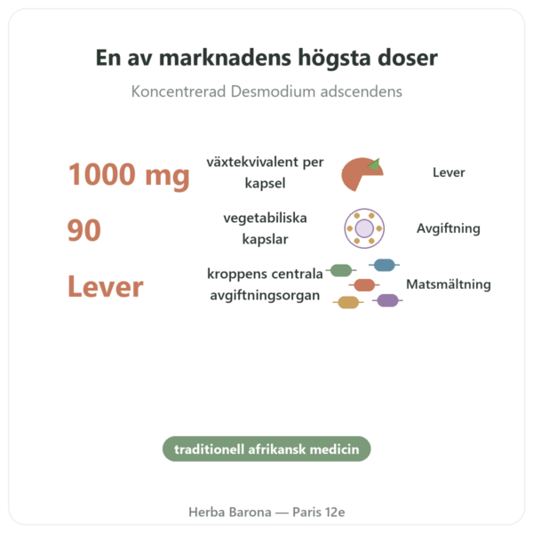 Desmodium 1000 – Be-Life – 90 kapslar fördelar och nyckelfakta Paris Herba Barona