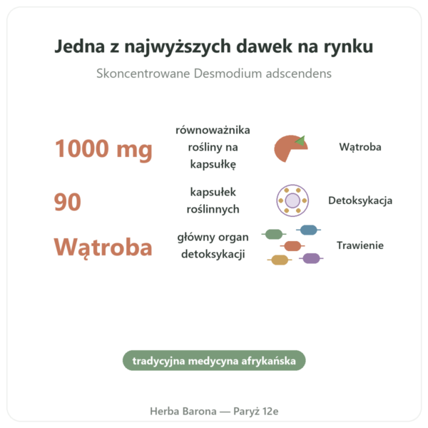 Desmodium 1000 – Be-Life – 90 kapsułek korzyści i najważniejsze fakty Paris Herba Barona