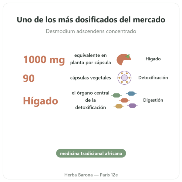 Desmodium 1000 – Be-Life – 90 Cápsulas beneficios y datos clave Paris Herba Barona
