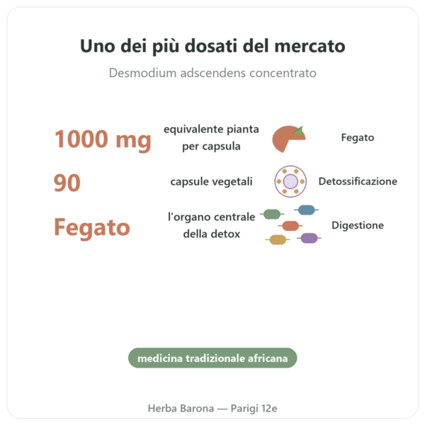 Desmodium 1000 – Be-Life – 90 capsule benefici e dati chiave Paris Herba Barona