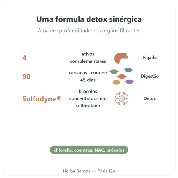 Detox Naturamedicatrix - 90 cápsulas - Fígado e digestão benefícios e dados principais Paris Herba Barona