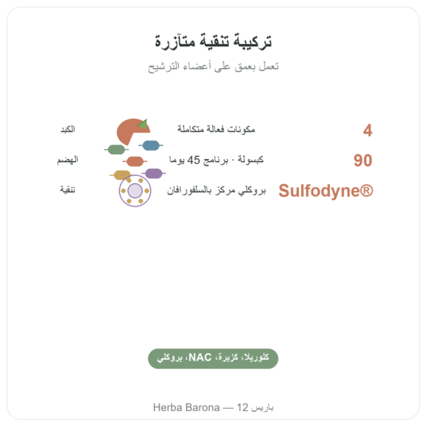 ديتوكس Naturamedicatrix – 90 كبسولة – الكبد والهضم الفوائد والمعطيات الرئيسية Paris Herba Barona