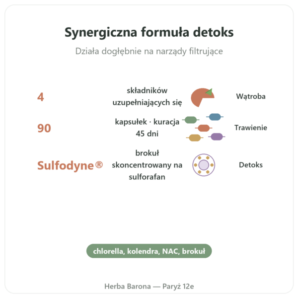 Detox Naturamedicatrix - 90 kapsułek - Wątroba i trawienie korzyści i najważniejsze fakty Paris Herba Barona