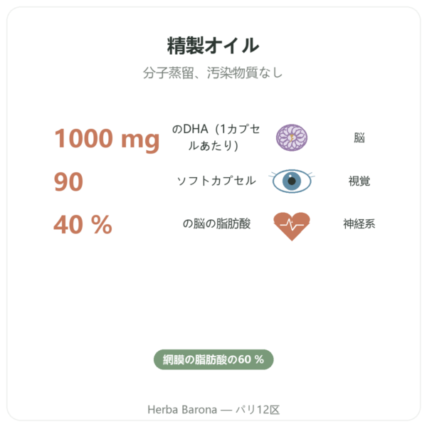 DHA 1000 mg – NOW Foods – ソフトカプセル90粒 benefits and key facts Paris Herba Barona