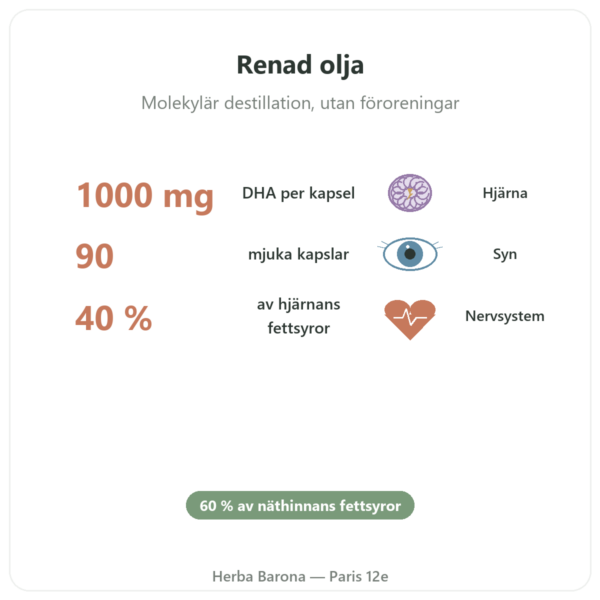 DHA 1000 mg – NOW Foods – 90 mjuka kapslar fördelar och nyckelfakta Paris Herba Barona