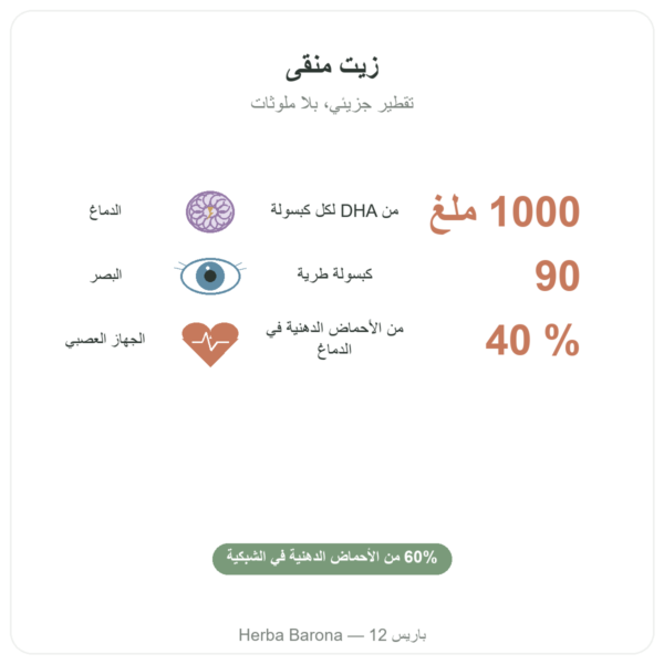 DHA – NOW Foods – 1000 ملغ – 90 كبسولة رخوة الفوائد والمعطيات الرئيسية Paris Herba Barona