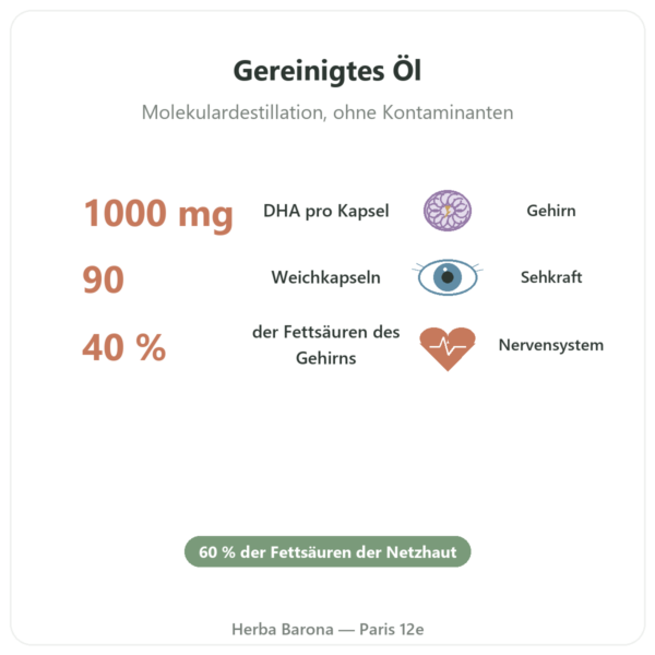 DHA 1000 mg – Now Foods – 90 Weichkapseln Vorteile und Fakten Paris Herba Barona