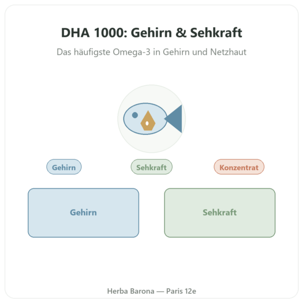 DHA 1000 mg – Now Foods – 90 Weichkapseln Vorstellung Paris Herba Barona