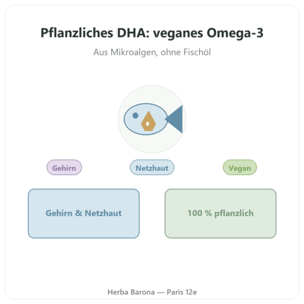 DHA pflanzlich – Dynveo – 250 mg – 60 Kapseln Vorstellung Paris Herba Barona