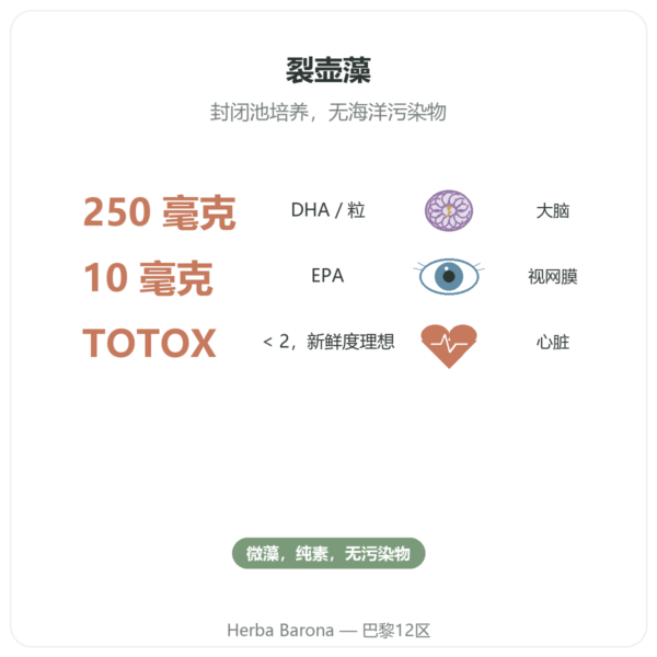 植物 DHA 250mg/ 60 粒胶囊 – Dynveo 功效与数据 Paris Herba Barona