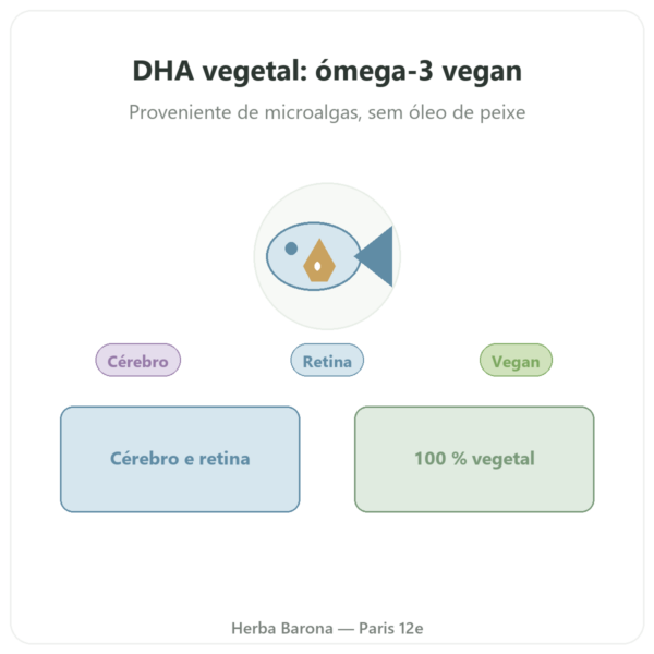 DHA vegetal 250mg/ 60 cápsulas – Dynveo apresentação Paris Herba Barona