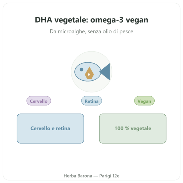 DHA vegetale 250mg – 60 capsule – Dynveo presentazione Paris Herba Barona