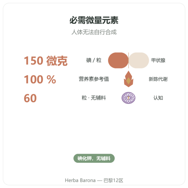 碘化钾 – Dynveo – 60粒胶囊 功效与数据 Paris Herba Barona