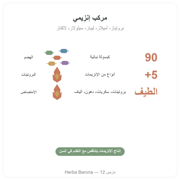 Digestive Enzymes – Doctor's Best – 90 كبسولة الفوائد والمعطيات الرئيسية Paris Herba Barona
