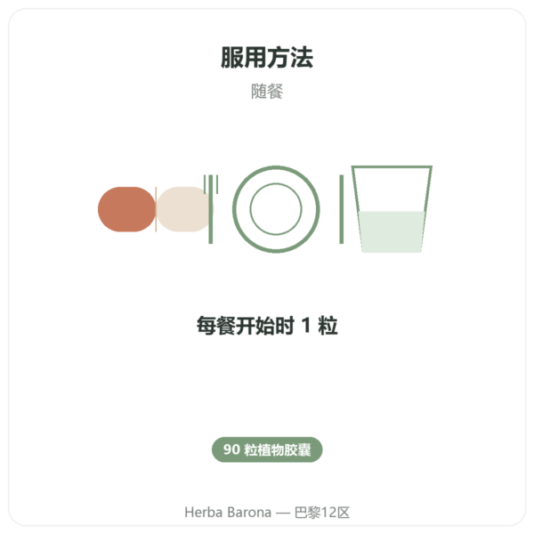 Digestive Enzymes 消化酶 – 90 粒 – Doctor's Best 使用方法与建议剂量 Paris Herba Barona