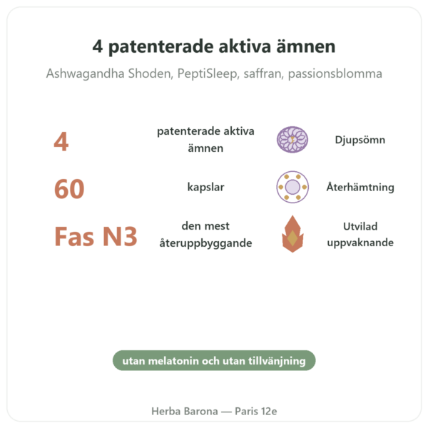 Djupsömnskomplex nREM – Dynveo – 60 kapslar fördelar och nyckelfakta Paris Herba Barona