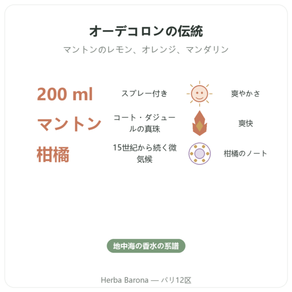 オー・ド・マントン 200ml スプレー付き benefits and key facts Paris Herba Barona