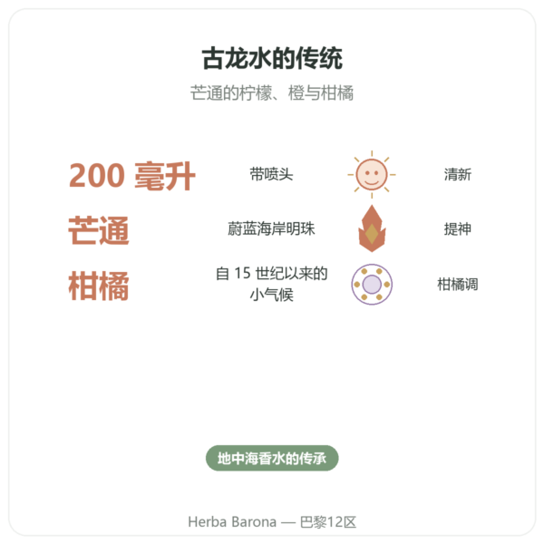 芒通之水 200ml 带喷雾器 功效与数据 Paris Herba Barona